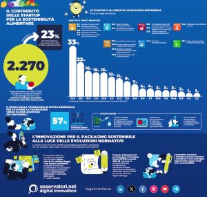 Il contributo delle startup alla sostenibilità alimentare - Riciblog